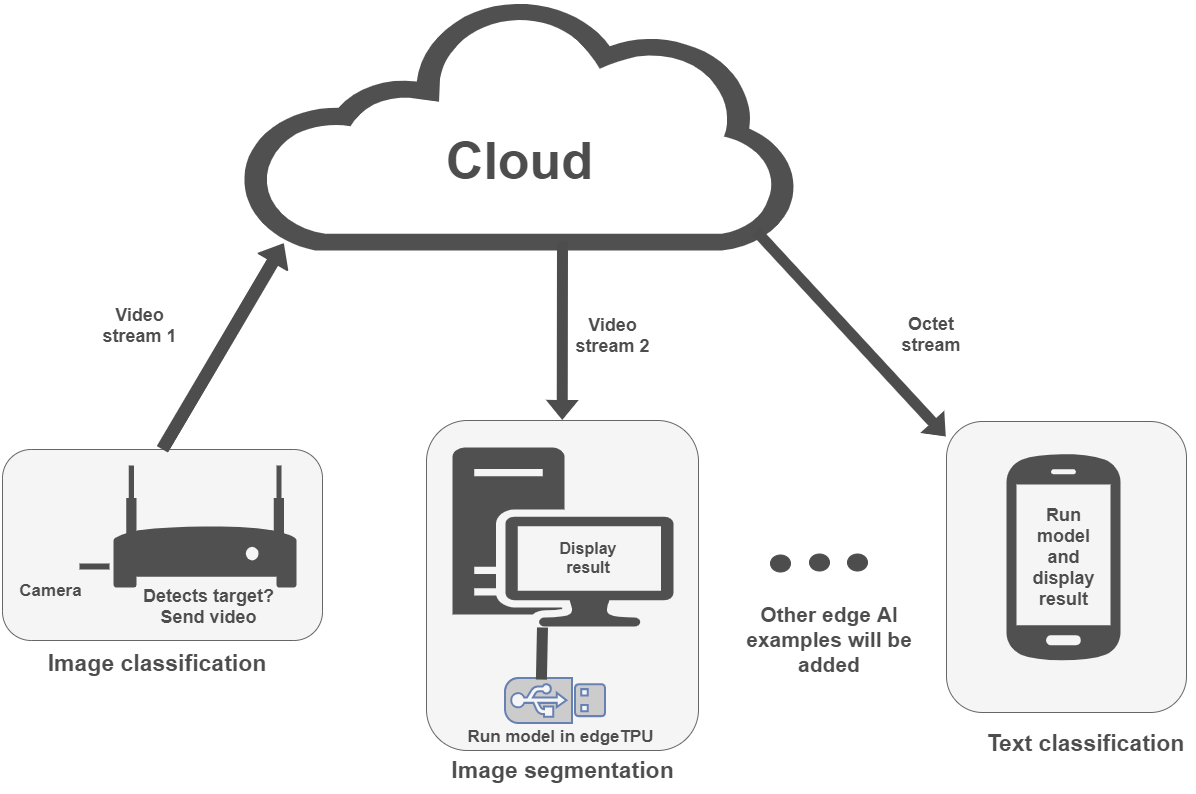 deployment diagram